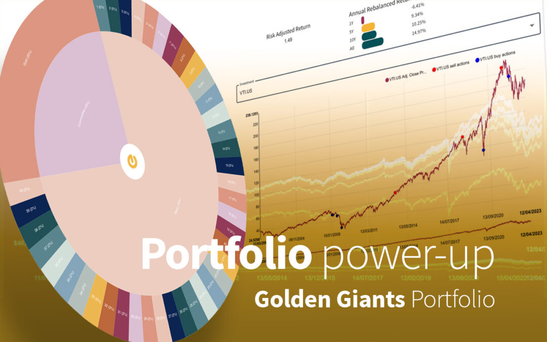 High complexity multi-asset portfolio with 41 investments – 246% reward.